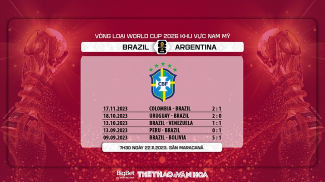 Nhận định bóng đá Brazil vs Argentina (7h30, 22/11), vòng loại World Cup 2026 - Ảnh 3.