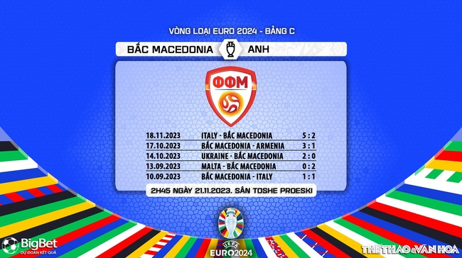 Nhận định bóng đá Bắc Macedonia vs Anh (2h45, 21/11), vòng loại EURO 2024 - Ảnh 7.