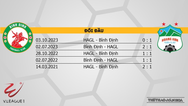 Nhận định bóng đá Bình Định vs HAGL (18h00, 3/11), V-League vòng 3 - Ảnh 3.