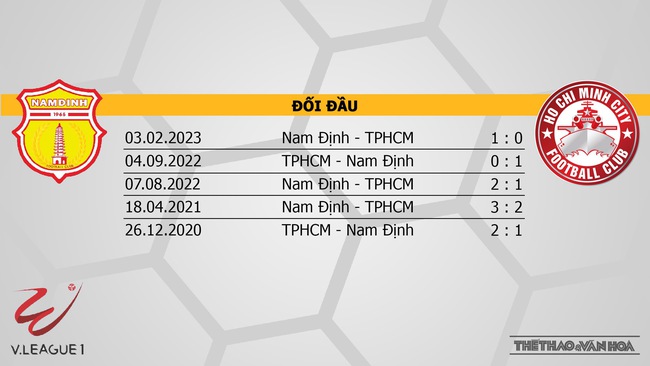 Nhận định bóng đá Nam Định vs TPHCM (18h00, 3/11), V-League vòng 3 - Ảnh 3.