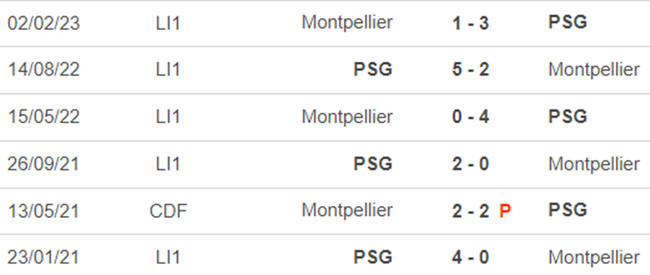 Lịch sử đối đầu PSG vs Montpellier