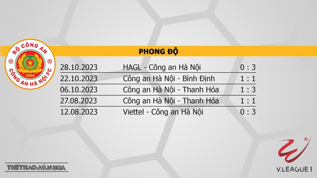 Nhận định bóng đá CAHN vs Hà Nội (19h15, 3/11), V-League vòng 3 - Ảnh 4.