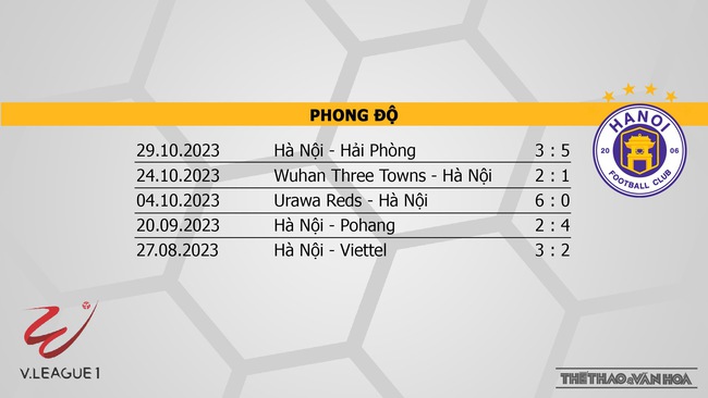 Nhận định bóng đá CAHN vs Hà Nội (19h15, 3/11), V-League vòng 3 - Ảnh 5.
