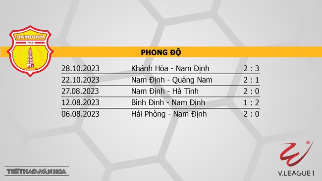 Nhận định bóng đá Nam Định vs TPHCM (18h00, 3/11), V-League vòng 3 - Ảnh 4.