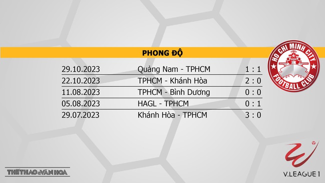 Nhận định bóng đá Nam Định vs TPHCM (18h00, 3/11), V-League vòng 3 - Ảnh 5.