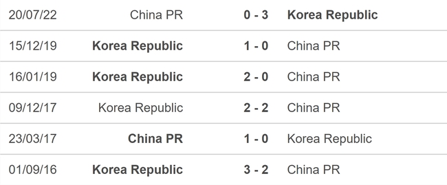 Nhận định bóng đá Trung Quốc vs Hàn Quốc (19h00, 21/11), vòng loại World Cup 2026 - Ảnh 5.