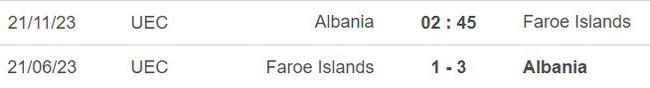 Nhận định bóng đá Albania vs Đảo Faroe (02h45 ngày 21/11), vòng loại EURO 2024 - Ảnh 2.