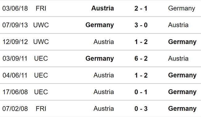 Nhận định bóng đá Áo vs Đức (02h45, 22/11), giao hữu quốc tế - Ảnh 3.