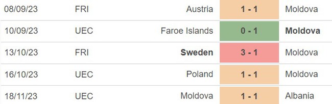 Nhận định bóng đá CH Séc vs Moldova (02h45 ngày 21/11), vòng loại EURO 2024 - Ảnh 4.