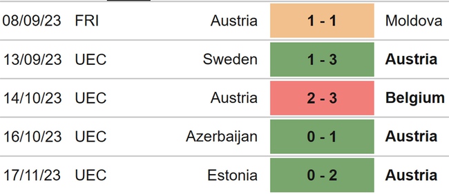 Nhận định bóng đá Áo vs Đức (02h45, 22/11), giao hữu quốc tế - Ảnh 4.