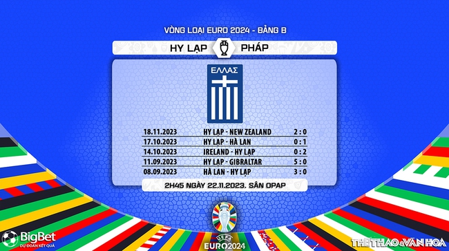 Nhận định bóng đá Hy Lạp vs Pháp (02h45, 22/11), vòng loại EURO 2024 - Ảnh 7.