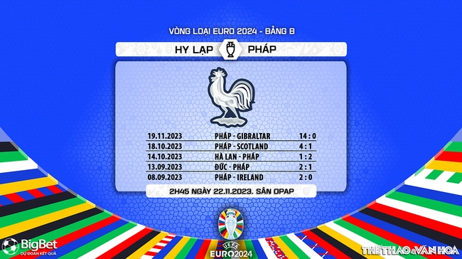 Nhận định bóng đá Hy Lạp vs Pháp (02h45, 22/11), vòng loại EURO 2024 - Ảnh 8.