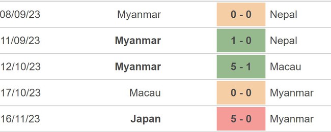 Nhận định bóng đá Myanmar vs CHDCND Triều Tiên (16h30, 21/11), vòng loại World Cup 2026 - Ảnh 4.