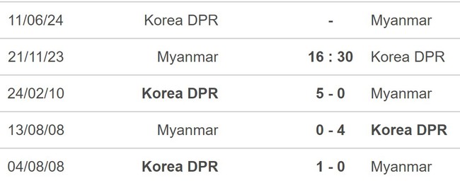 Nhận định bóng đá Myanmar vs CHDCND Triều Tiên (16h30, 21/11), vòng loại World Cup 2026 - Ảnh 6.