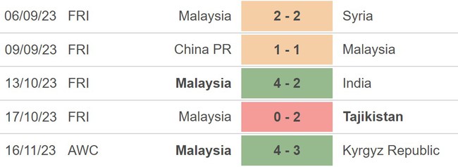 Nhận định bóng đá Đài Bắc Trung Hoa vs Malaysia (18h00, 21/11), vòng loại World Cup 2026 - Ảnh 5.