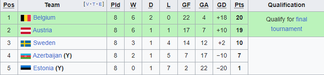 Cục diện vòng loại EURO 2024: 16 đội chắc suất tới Đức 2024, Ý chưa giành vé - Ảnh 7.