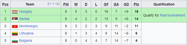 Cục diện vòng loại EURO 2024: 16 đội chắc suất tới Đức 2024, Ý chưa giành vé - Ảnh 8.