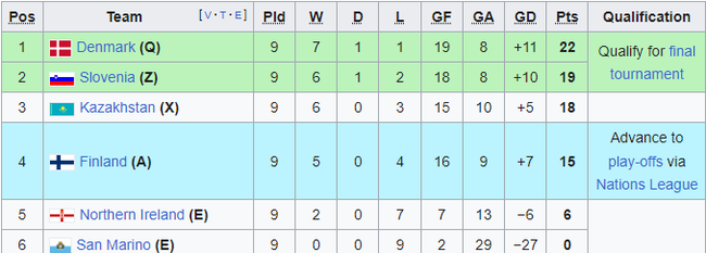 Cục diện vòng loại EURO 2024: 16 đội chắc suất tới Đức 2024, Ý chưa giành vé - Ảnh 9.