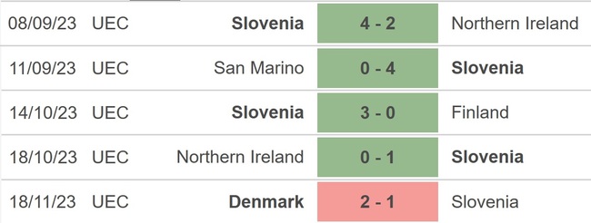 Nhận định bóng đá Slovenia vs Kazakhstan (02h45 ngày 21/11), vòng loại EURO 2024 - Ảnh 4.