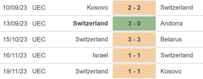 Nhận định bóng đá Romania vs Thụy Sỹ (02h45 ngày 22/11), vòng loại EURO 2024 - Ảnh 5.