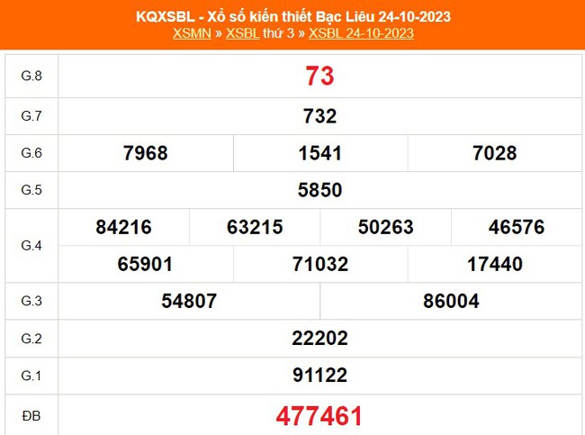 XSBL 21/11, kết quả Xổ số Bạc Liêu hôm nay 21/11/2023, trực tiếp xổ số ngày 21 tháng 11 - Ảnh 7.