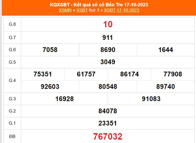 XSBT 21/11, kết quả Xổ số Bến Tre hôm nay 21/11/2023, trực tiếp xổ số ngày 21 tháng 11 - Ảnh 7.