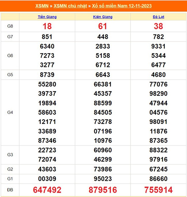 XSMN 21/11, kết quả xổ số miền nam hôm nay 21/11/2023, trực tiếp xổ số ngày 21 tháng 11 - Ảnh 11.