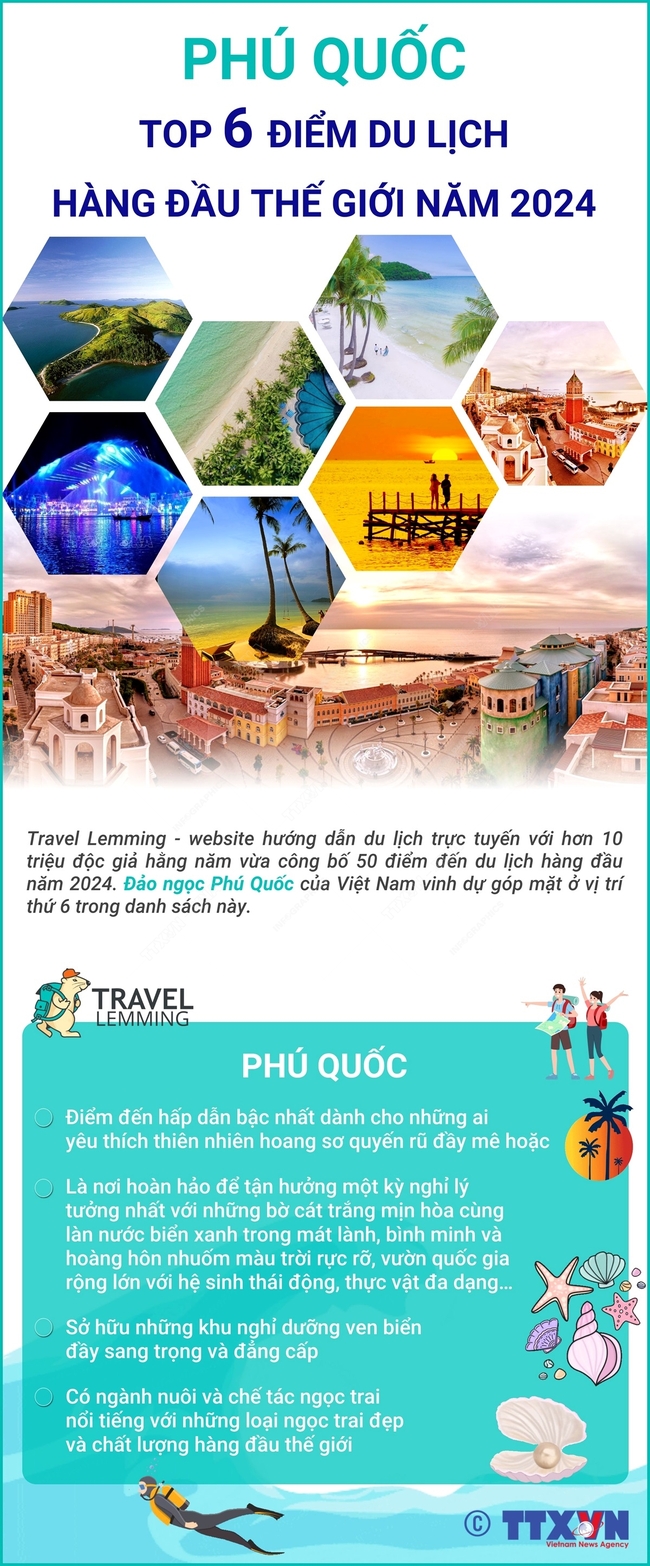 Phú Quốc - top 6 điểm du lịch hàng đầu thế giới năm 2024 - Ảnh 1.