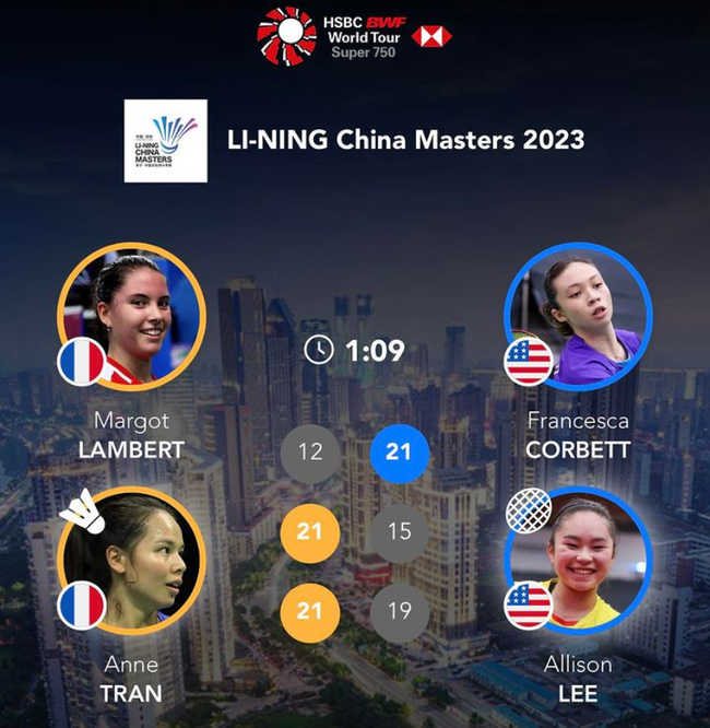 Hai tay vợt gốc Việt Nam chạm trán nhau ở một giải quốc tế danh giá, kết quả rất bất ngờ - Ảnh 2.
