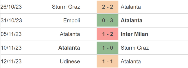 Nhận định bóng đá Atalanta vs Napoli (00h00, 26/11), vòng 13 Serie A - Ảnh 3.