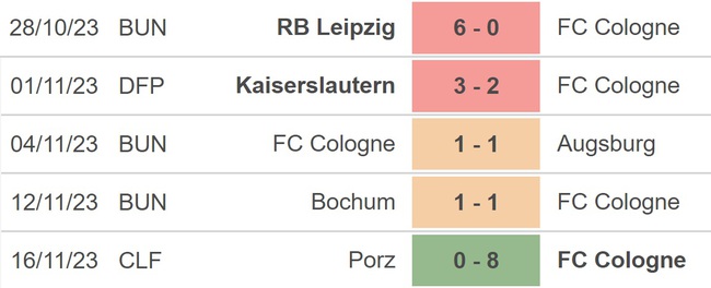 Nhận định bóng đá Cologne vs Bayern Munich (3h00, 25/11), vòng 12 Bundesliga - Ảnh 4.