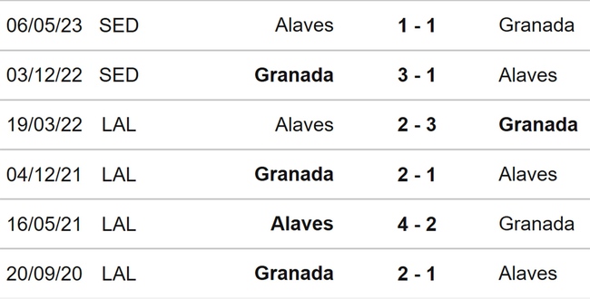 Nhận định bóng đá Alaves vs Granada (03h00, 25/11), vòng 14 La Liga - Ảnh 3.