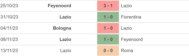 Nhận định bóng đá Salernitana vs Lazio (21h00, 25/11), vòng 13 Serie A - Ảnh 4.