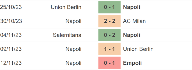 Nhận định bóng đá Atalanta vs Napoli (00h00, 26/11), vòng 13 Serie A - Ảnh 4.