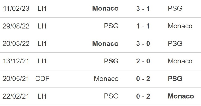 Nhận định bóng đá PSG vs Monaco (3h00, 25/11), vòng 13 Ligue 1 - Ảnh 3.
