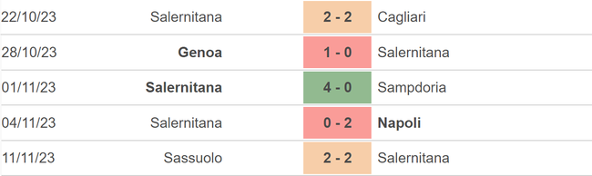 Nhận định bóng đá Salernitana vs Lazio (21h00, 25/11), vòng 13 Serie A - Ảnh 3.