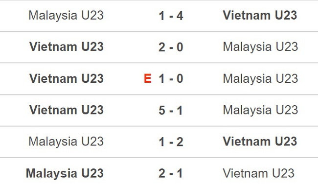 U23 Việt Nam tiếp mối duyên nợ với U23 Uzbekistan, cần dè chừng với U23 Kuwait - Ảnh 4.