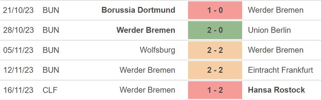 Nhận định bóng đá Werder Bremen vs Leverkusen (21h30, 25/11), vòng 12 Bundesliga - Ảnh 4.