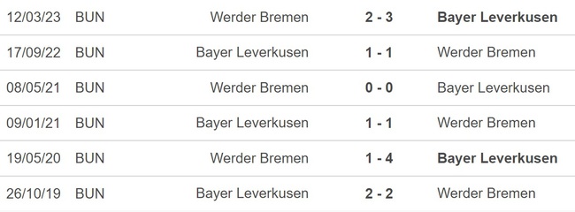 Nhận định bóng đá Werder Bremen vs Leverkusen (21h30, 25/11), vòng 12 Bundesliga - Ảnh 3.
