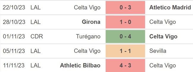 Nhận định bóng đá Valencia vs Celta Vigo (02h00, 7/10), vòng 14 La Liga - Ảnh 3.