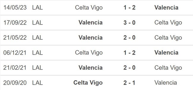 Nhận định bóng đá Valencia vs Celta Vigo (02h00, 7/10), vòng 14 La Liga - Ảnh 5.