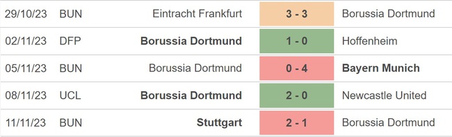Nhận định bóng đá Dortmund vs Gladbach (21h30, 25/11), vòng 12 Bundesliga - Ảnh 4.