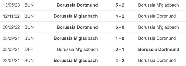 Nhận định bóng đá Dortmund vs Gladbach (21h30, 25/11), vòng 12 Bundesliga - Ảnh 3.