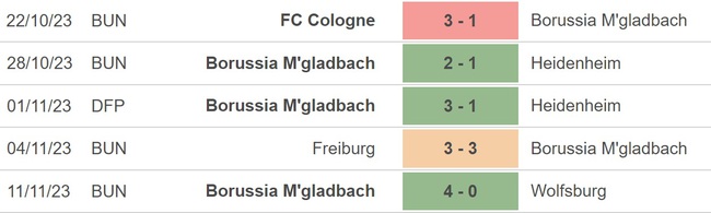 Nhận định bóng đá Dortmund vs Gladbach (21h30, 25/11), vòng 12 Bundesliga - Ảnh 5.