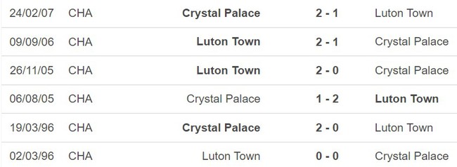 Nhận định Luton vs Crystal Palace (22h00, 25/11), Ngoại hạng Anh vòng 13 - Ảnh 3.