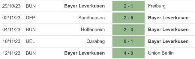 Nhận định bóng đá Werder Bremen vs Leverkusen (21h30, 25/11), vòng 12 Bundesliga - Ảnh 5.