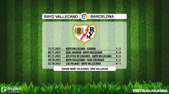 Nhận định bóng đá Vallecano vs Barcelona (20h00, 25/11), vòng 14 La Liga - Ảnh 6.