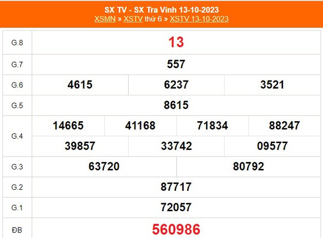 XSTV 24/11, trực tiếp xổ số Trà Vinh hôm nay 24/11/2023, kết quả xổ số ngày 24 tháng 11 - Ảnh 8.