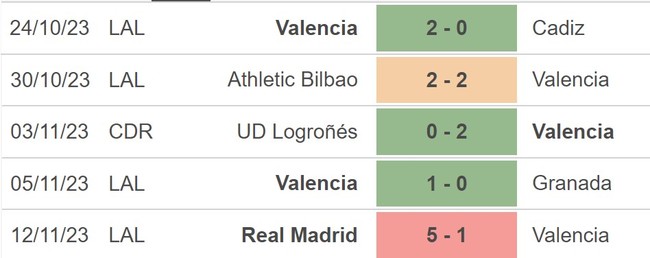 Nhận định bóng đá Valencia vs Celta Vigo (02h00, 7/10), vòng 14 La Liga - Ảnh 4.