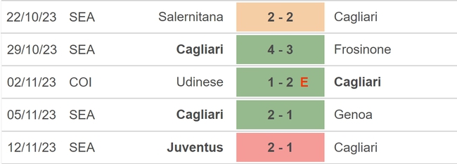 Nhận định bóng đá Cagliari vs Monza (18h30, 26/11), vòng 13 Serie A - Ảnh 3.